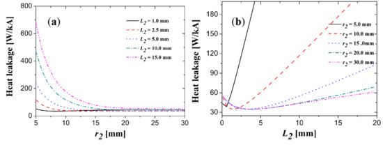 Electronics 10 01054 g0a10 550