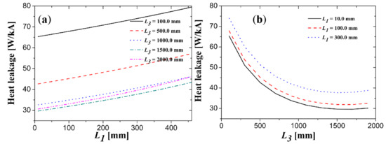 Electronics 10 01054 g0a11 550
