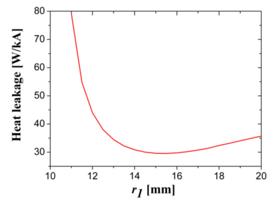 Electronics 10 01054 g0a12 550
