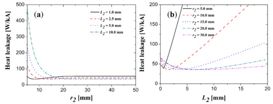 Electronics 10 01054 g0a13 550