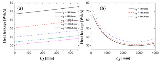 Electronics 10 01054 g0a14 550