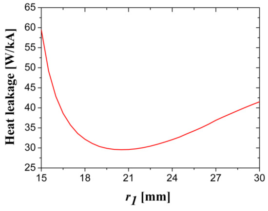 Electronics 10 01054 g0a15 550