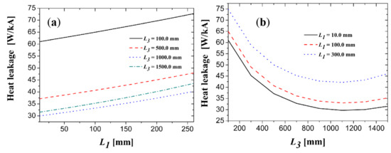 Electronics 10 01054 g0a2 550