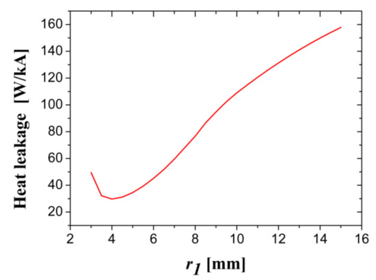Electronics 10 01054 g0a3 550