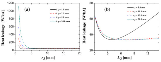 Electronics 10 01054 g0a4 550
