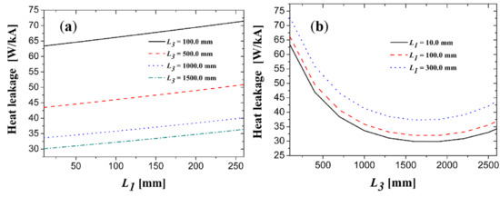 Electronics 10 01054 g0a5 550