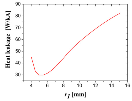Electronics 10 01054 g0a6 550