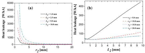 Electronics 10 01054 g0a7 550