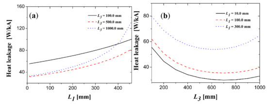 Electronics 10 01054 g0a8 550