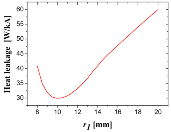 Electronics 10 01054 g0a9 550