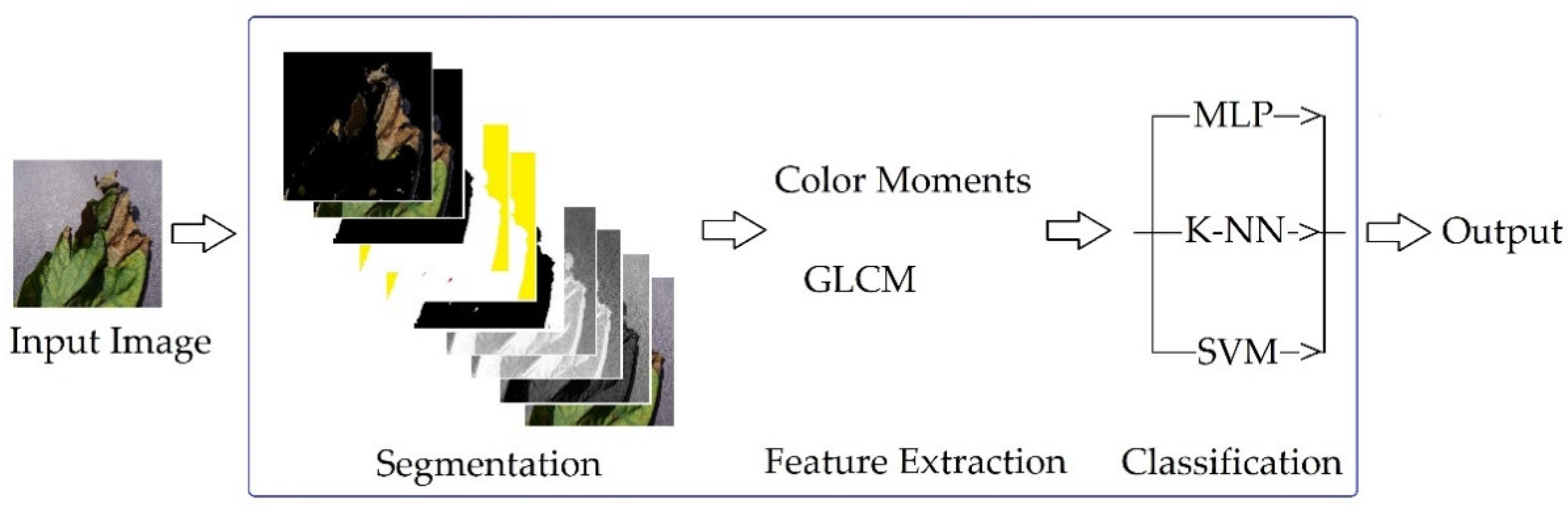 Electronics 10 01055 g007