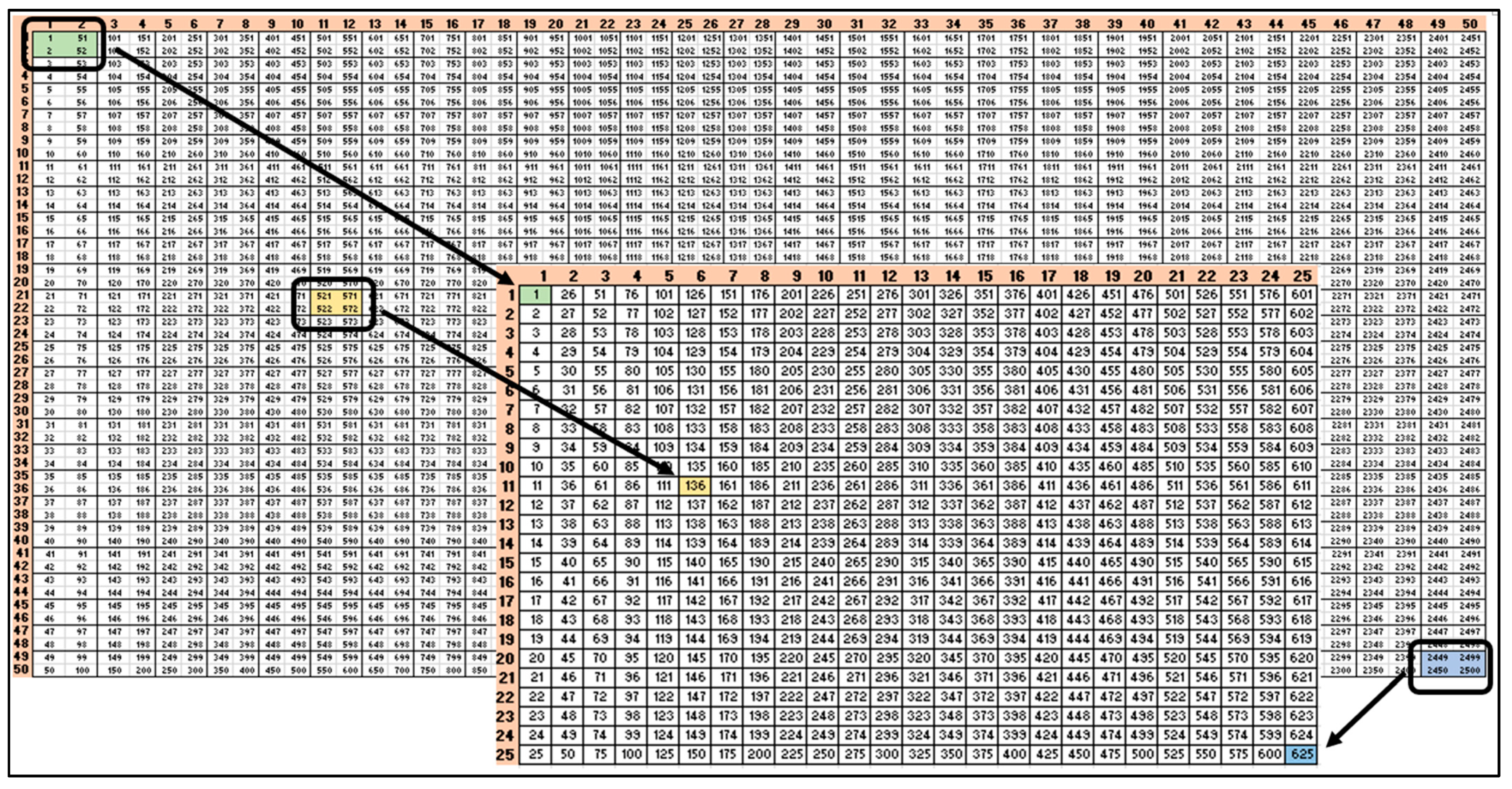 Electronics 10 01058 g002a