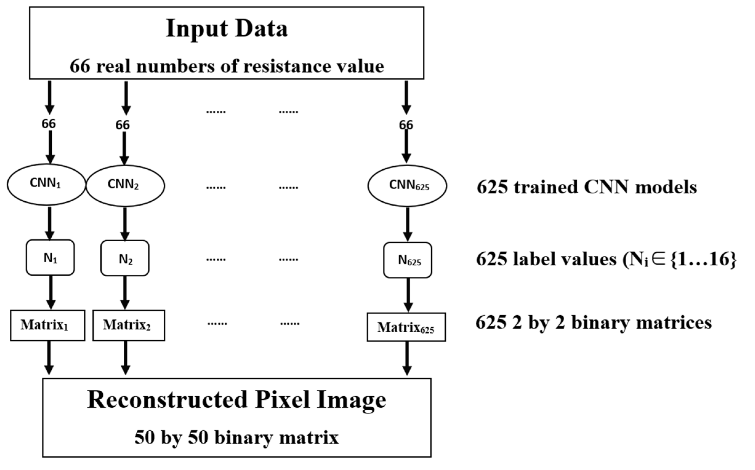 Electronics 10 01058 g003