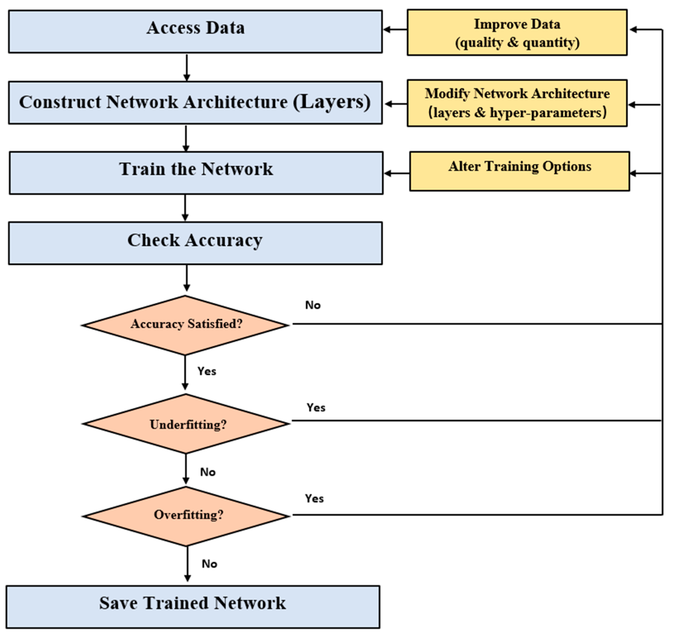 Electronics 10 01058 g004