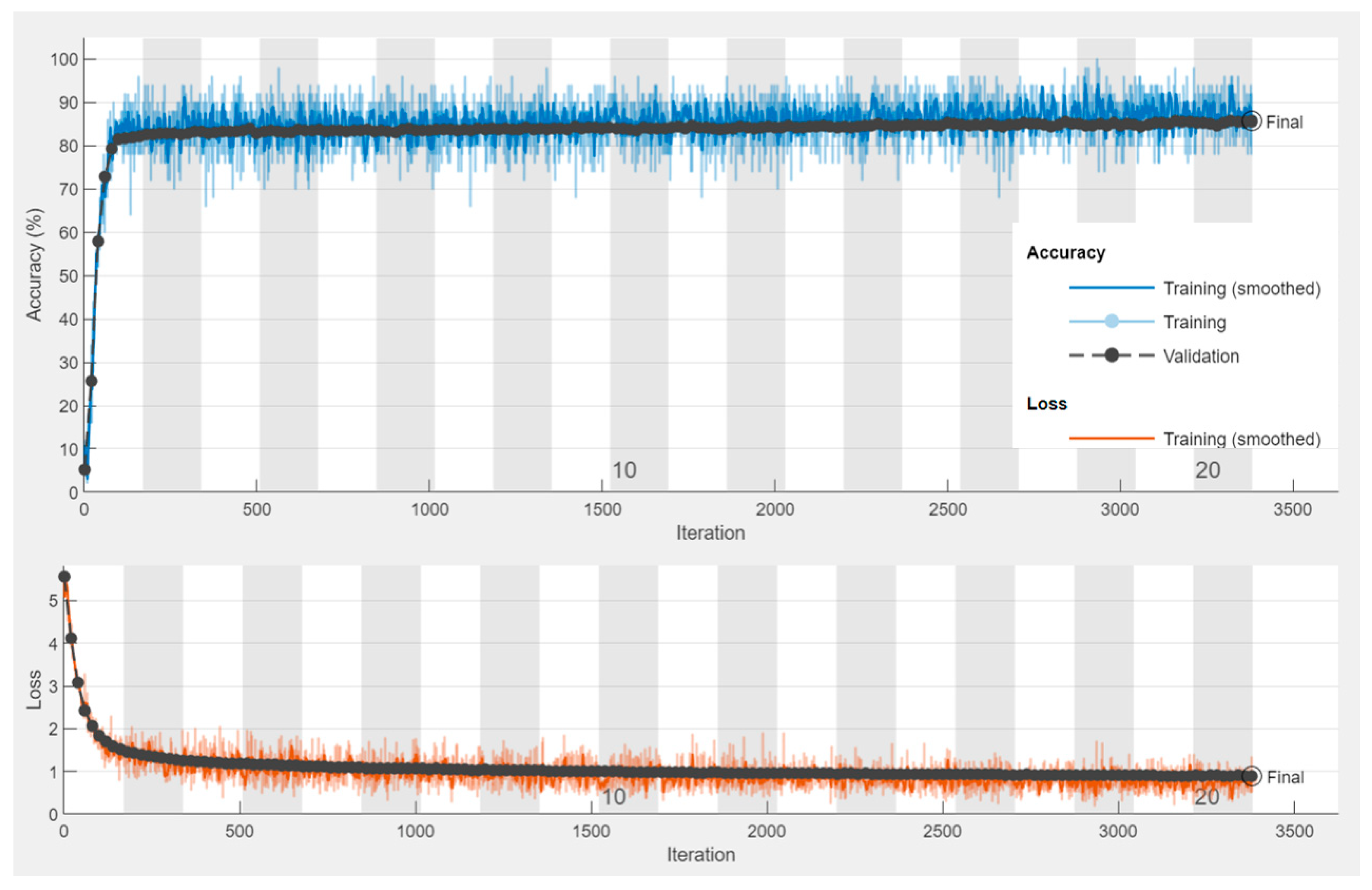 Electronics 10 01058 g006