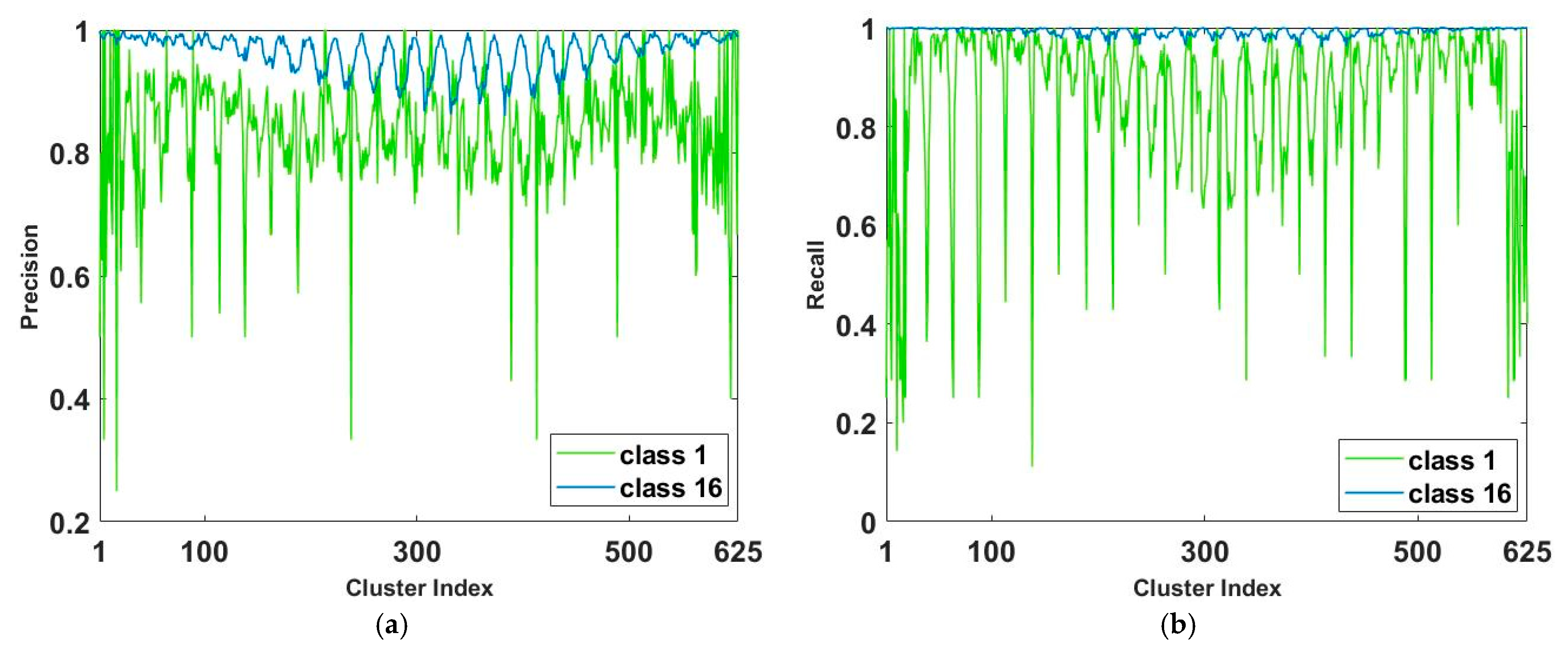 Electronics 10 01058 g008