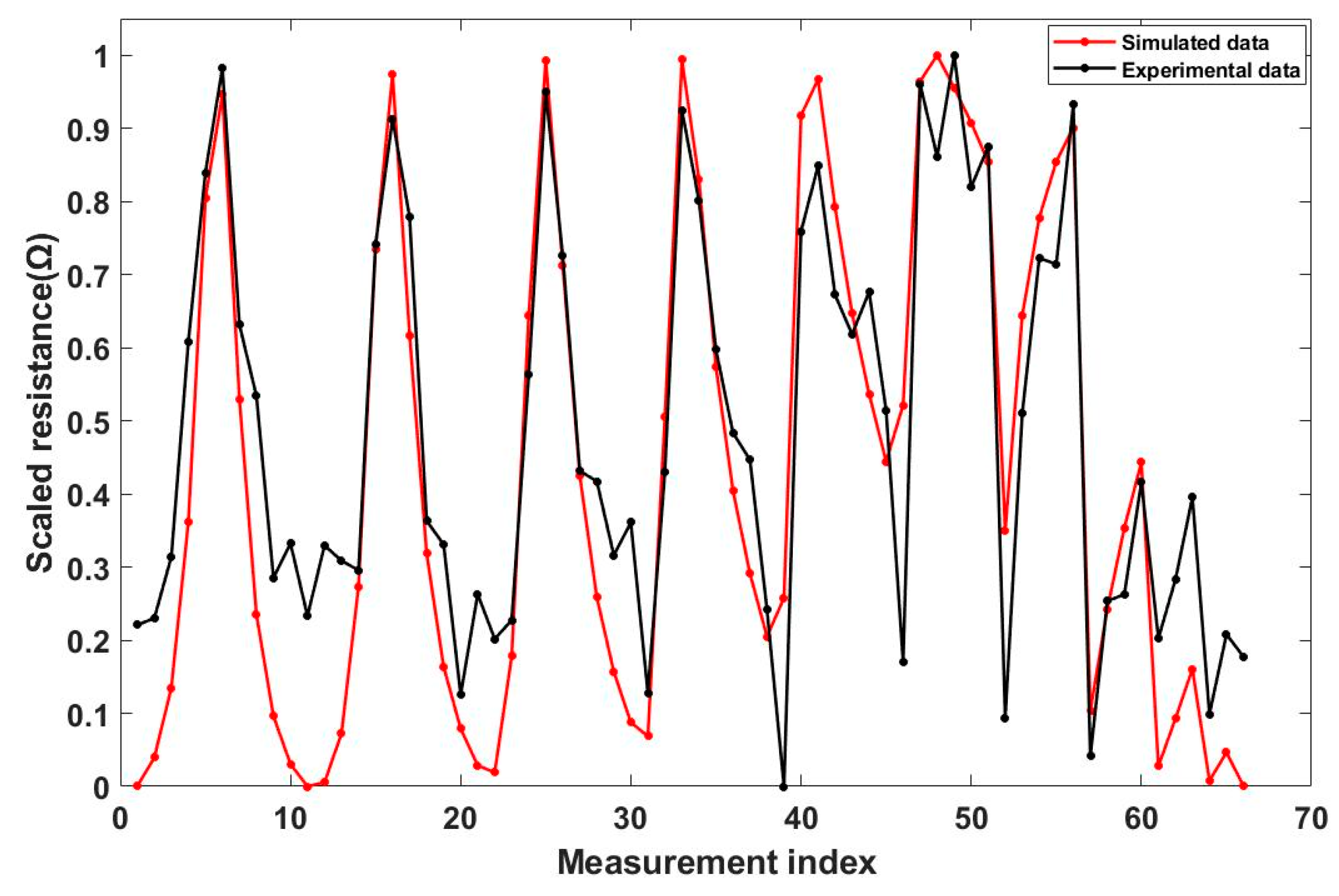 Electronics 10 01058 g010