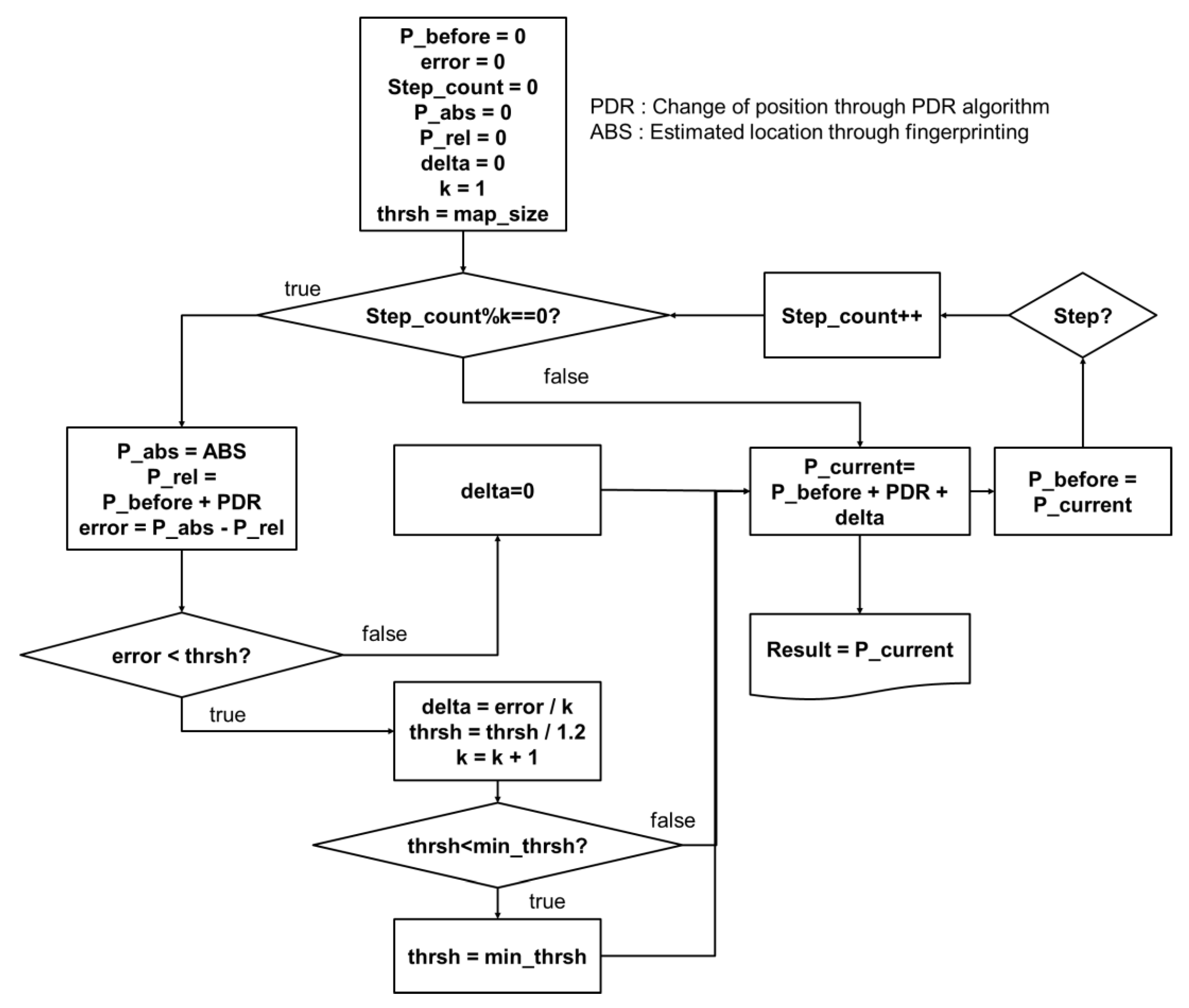 Electronics 10 01059 g003