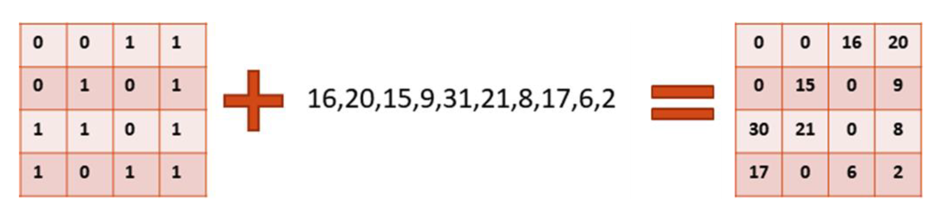 Electronics 10 01059 g004