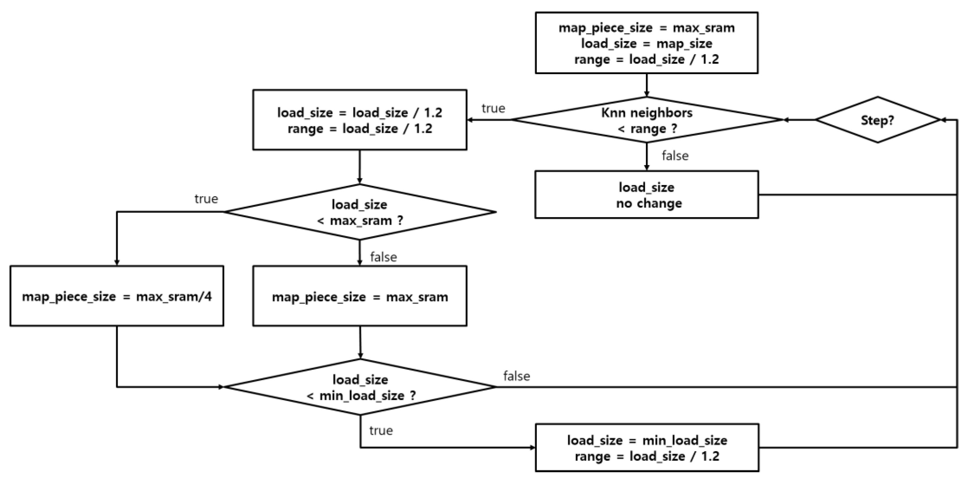 Electronics 10 01059 g005