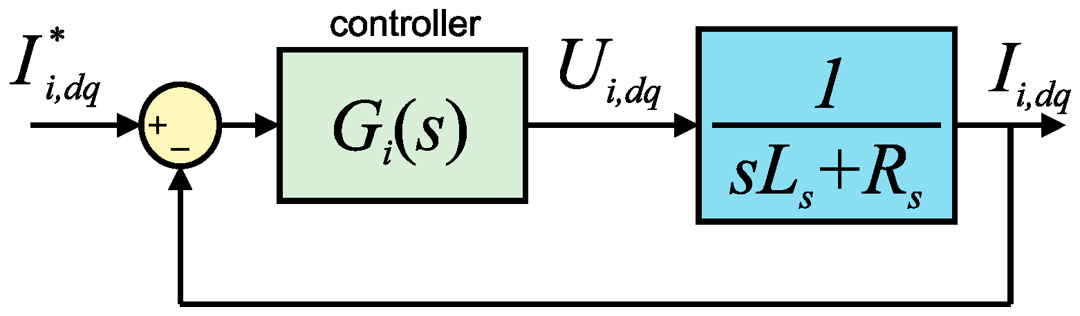 Electronics 10 01061 g002
