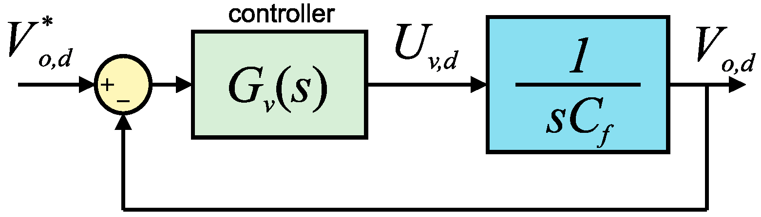 Electronics 10 01061 g003
