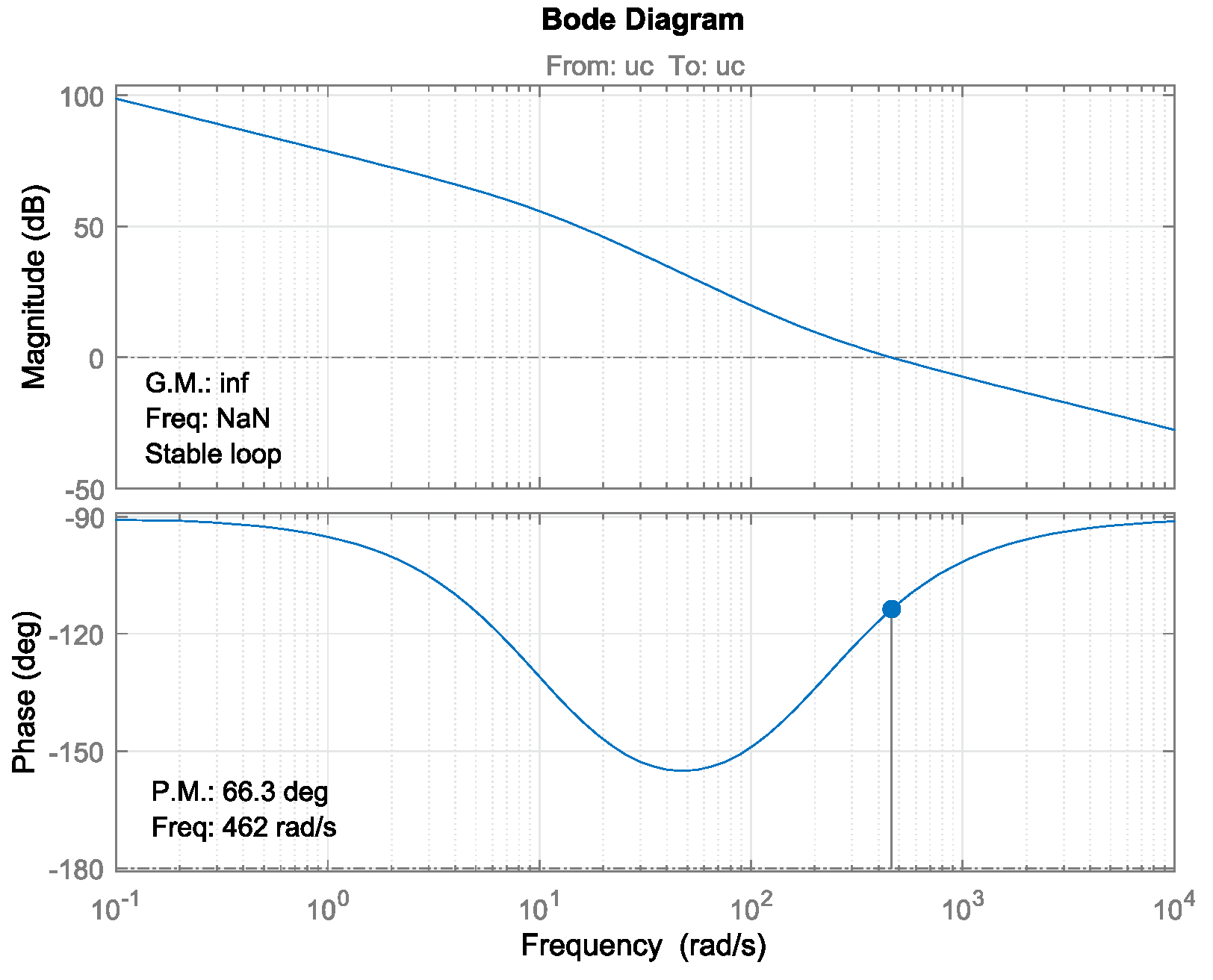 Electronics 10 01061 g020