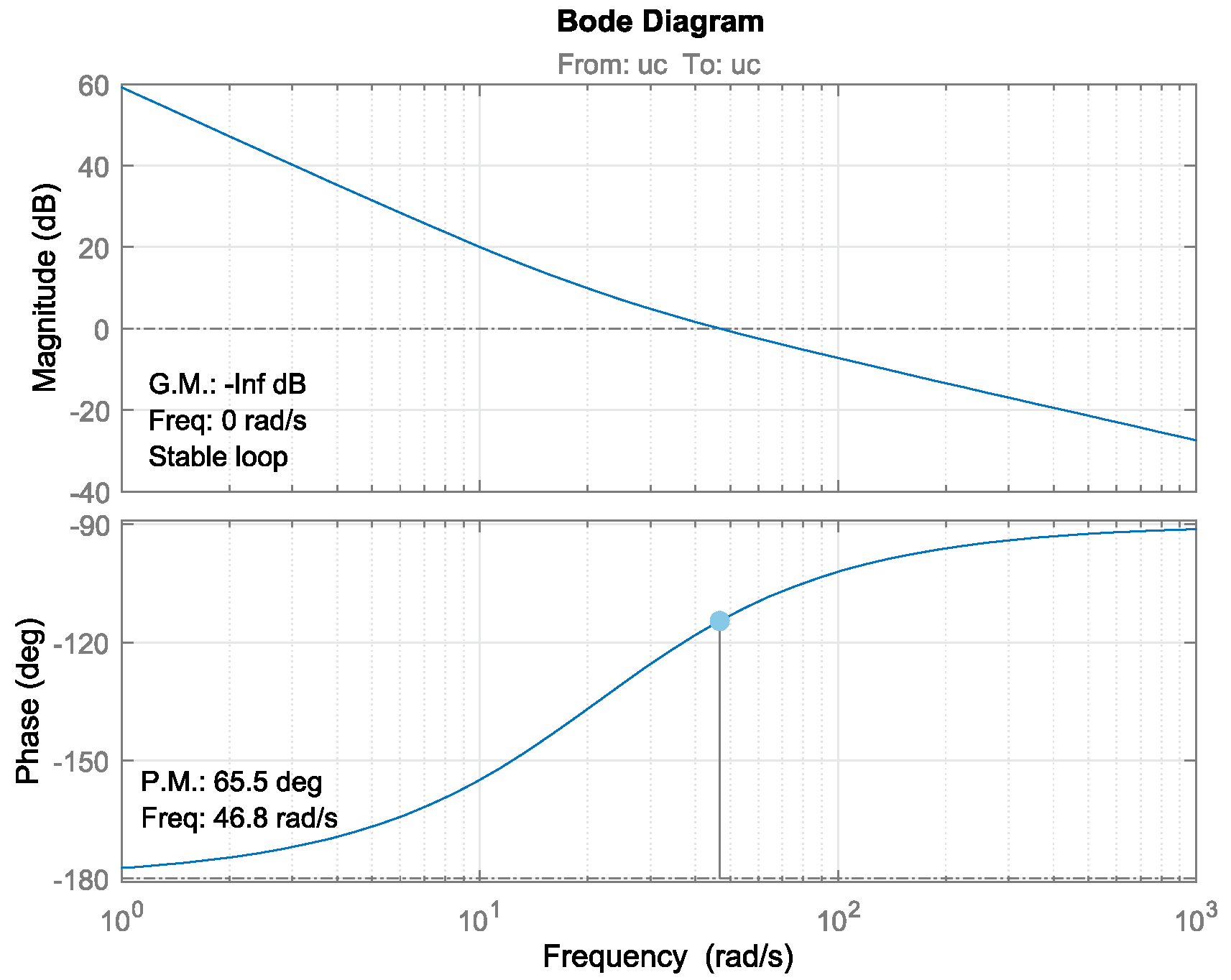 Electronics 10 01061 g021