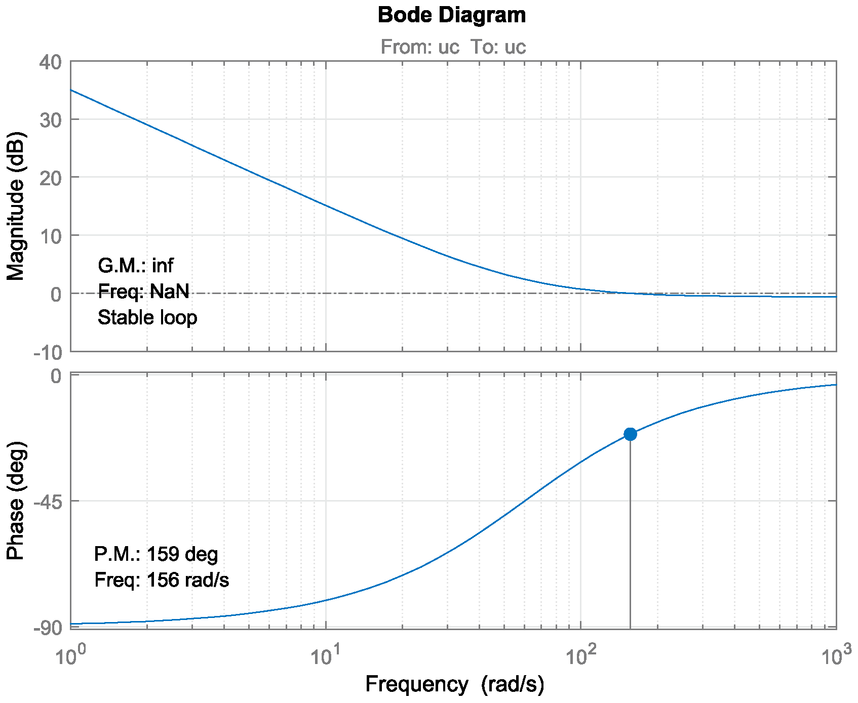 Electronics 10 01061 g022