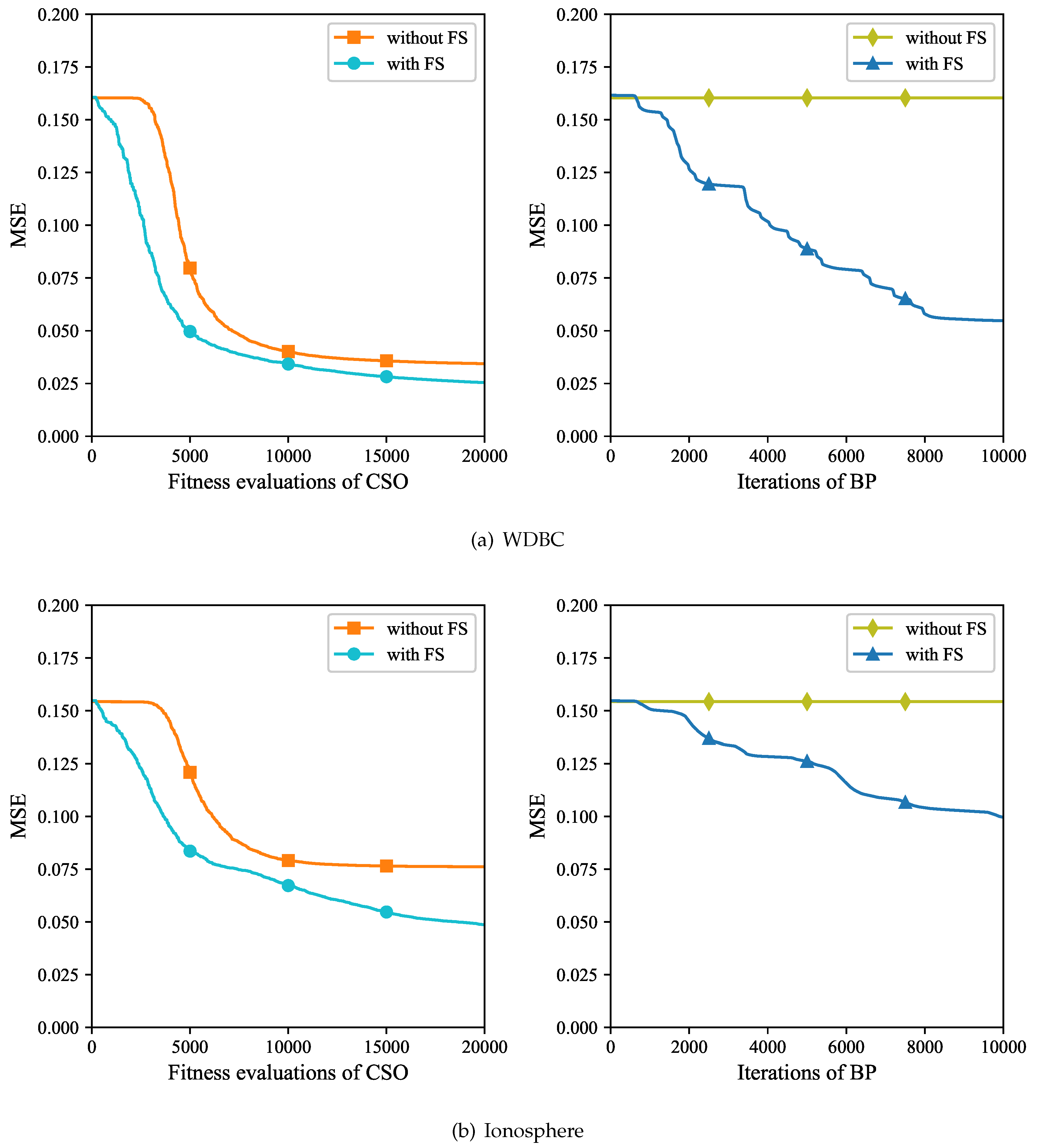 Electronics 10 01062 g007