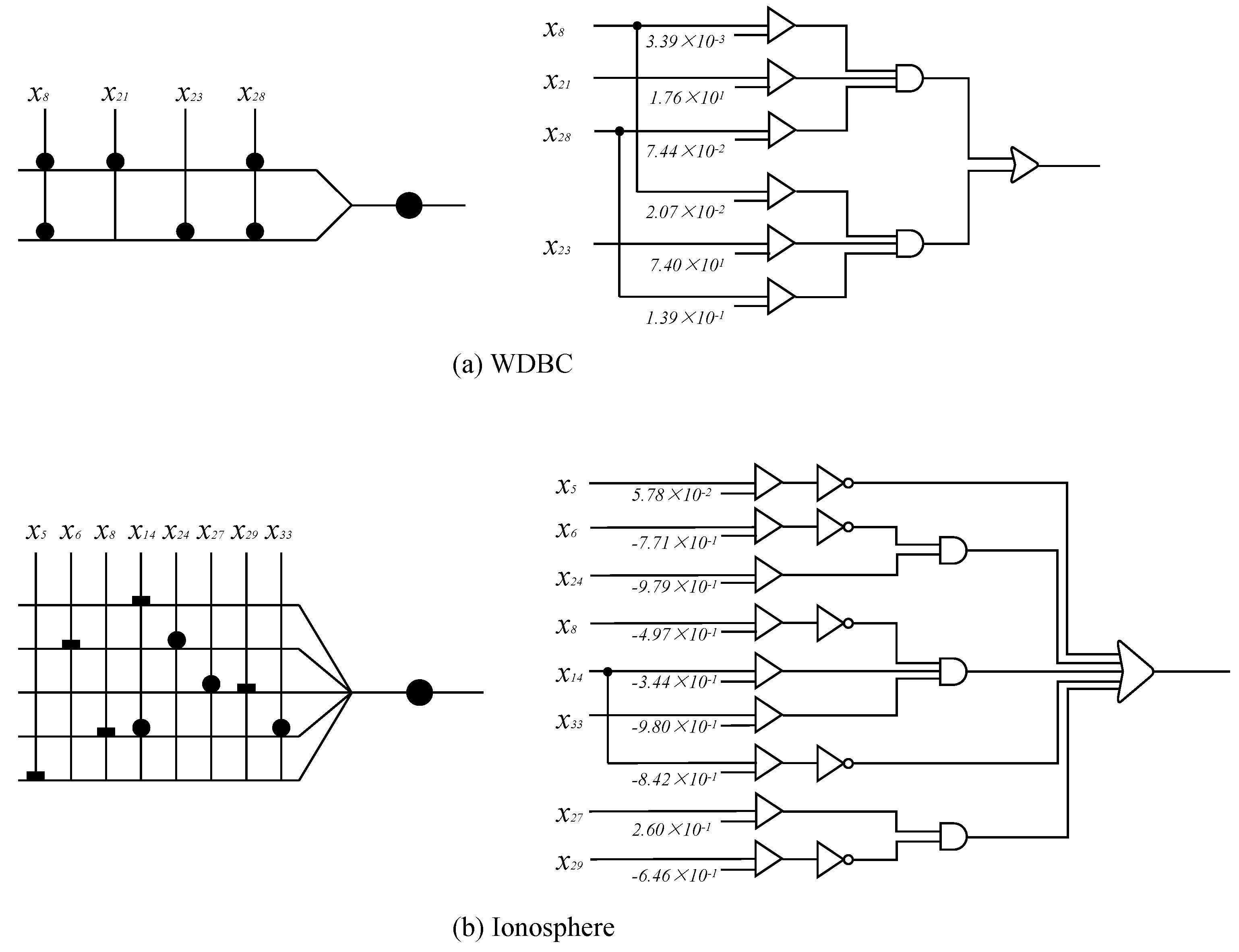 Electronics 10 01062 g008