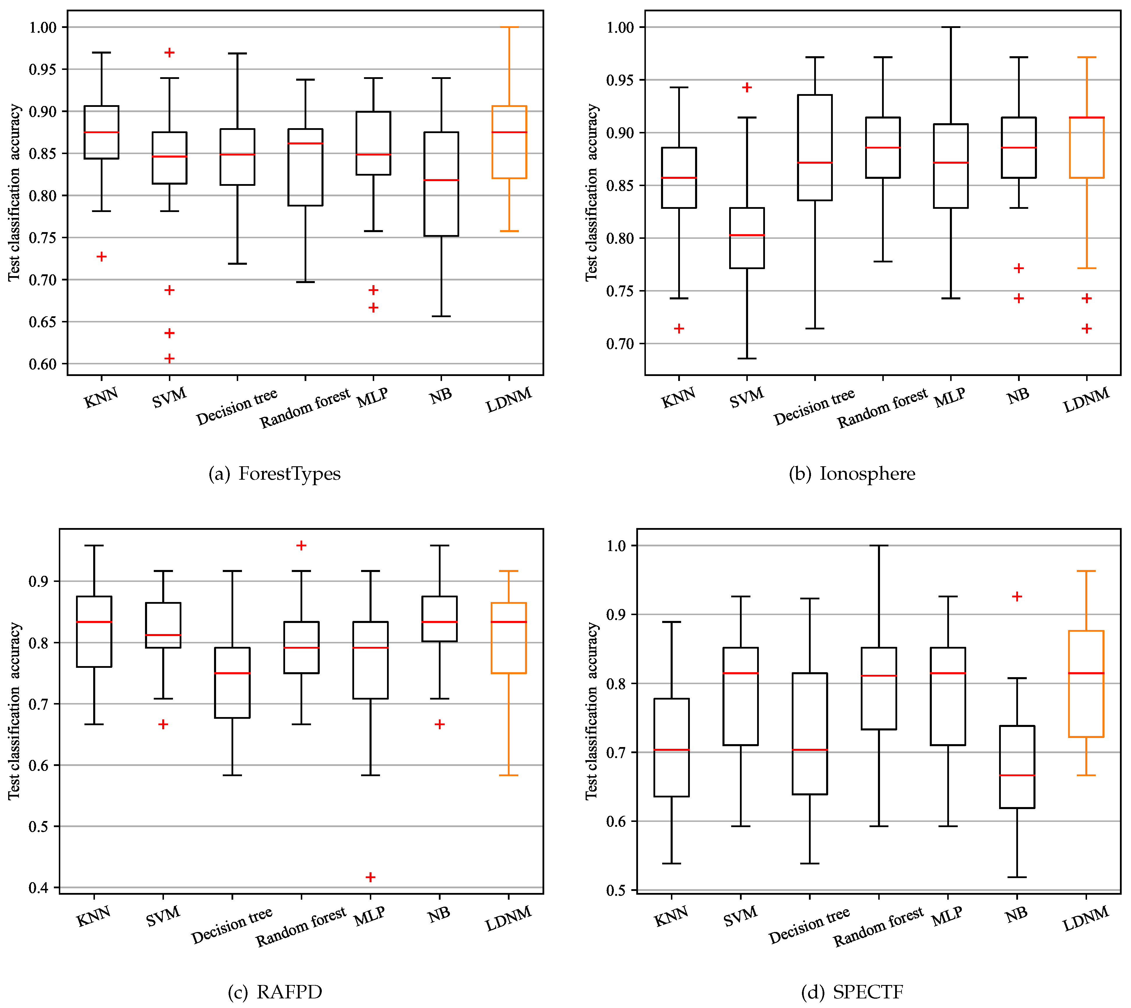 Electronics 10 01062 g009a