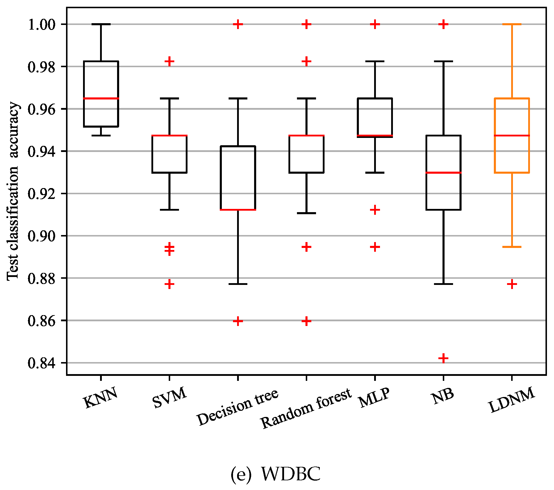 Electronics 10 01062 g009b