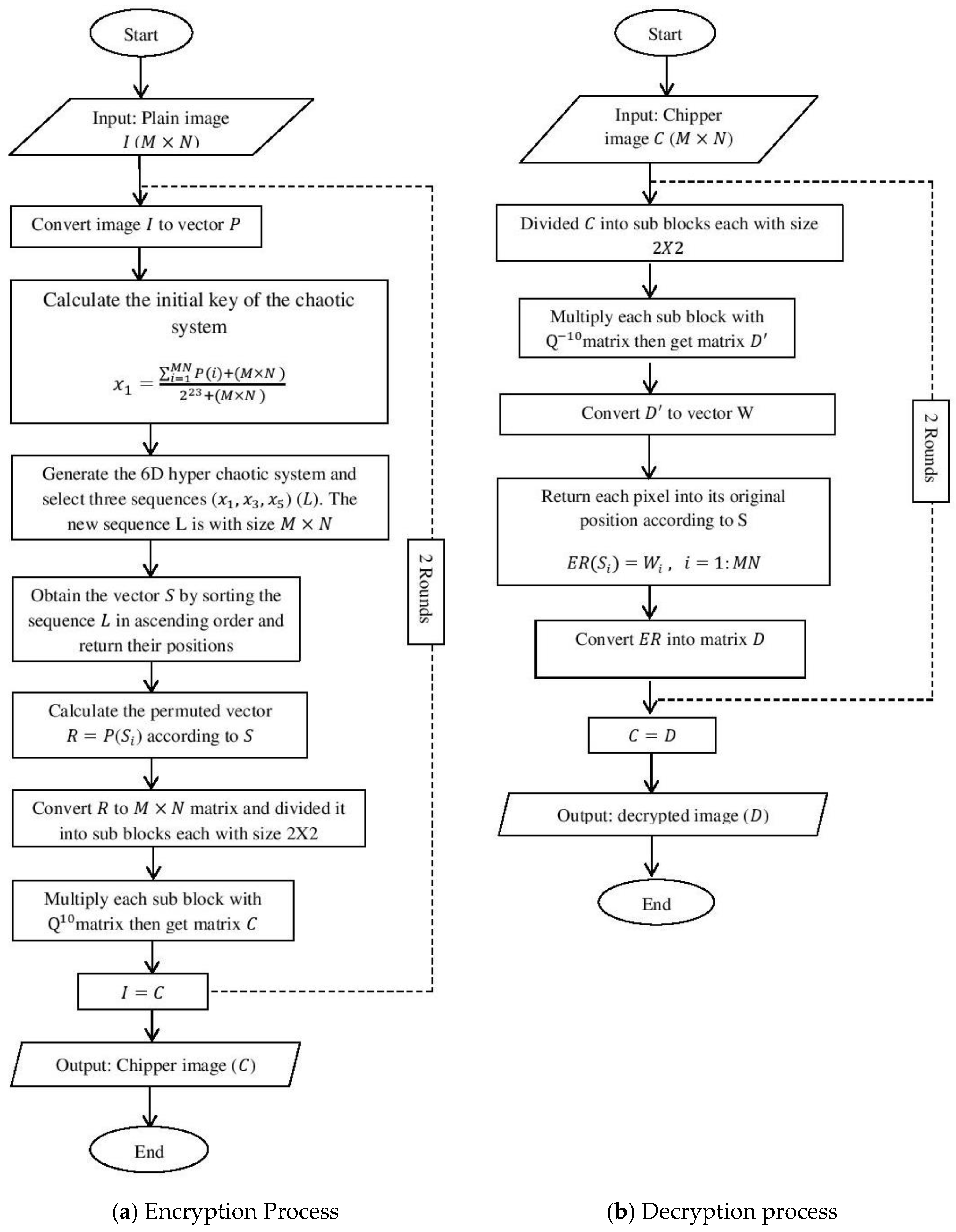 Electronics 10 01066 g001