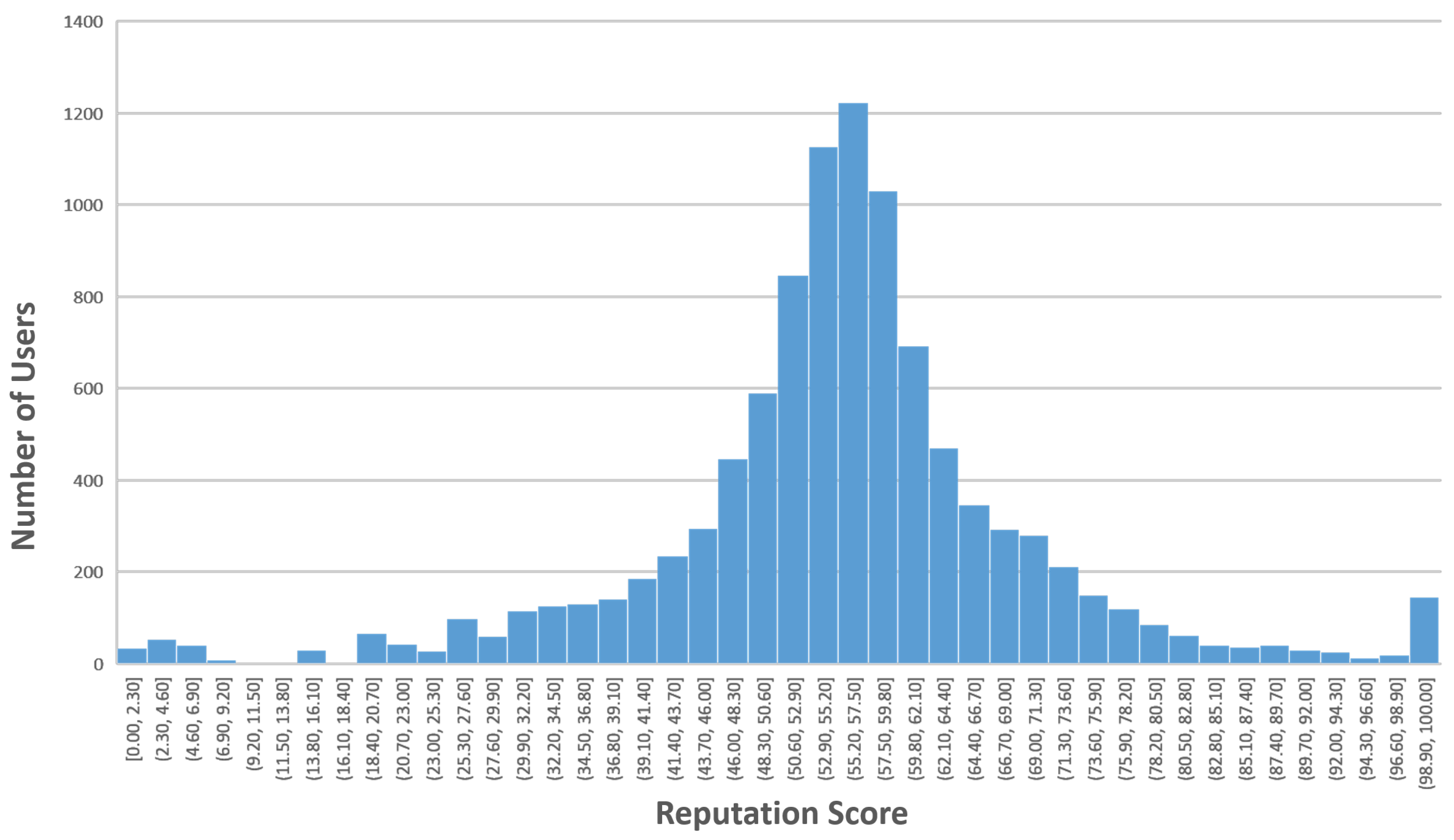 Electronics 10 01070 g002