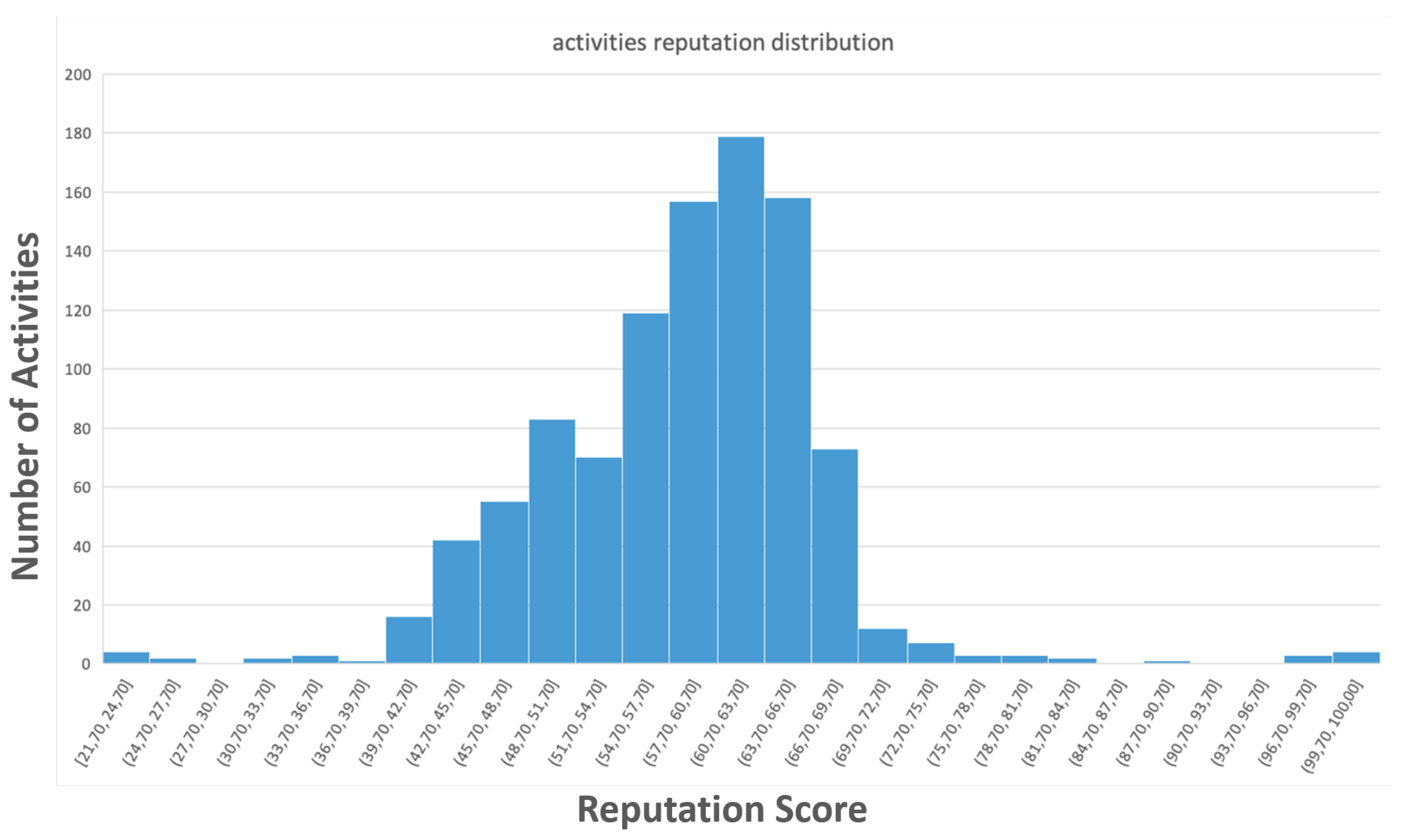Electronics 10 01070 g003