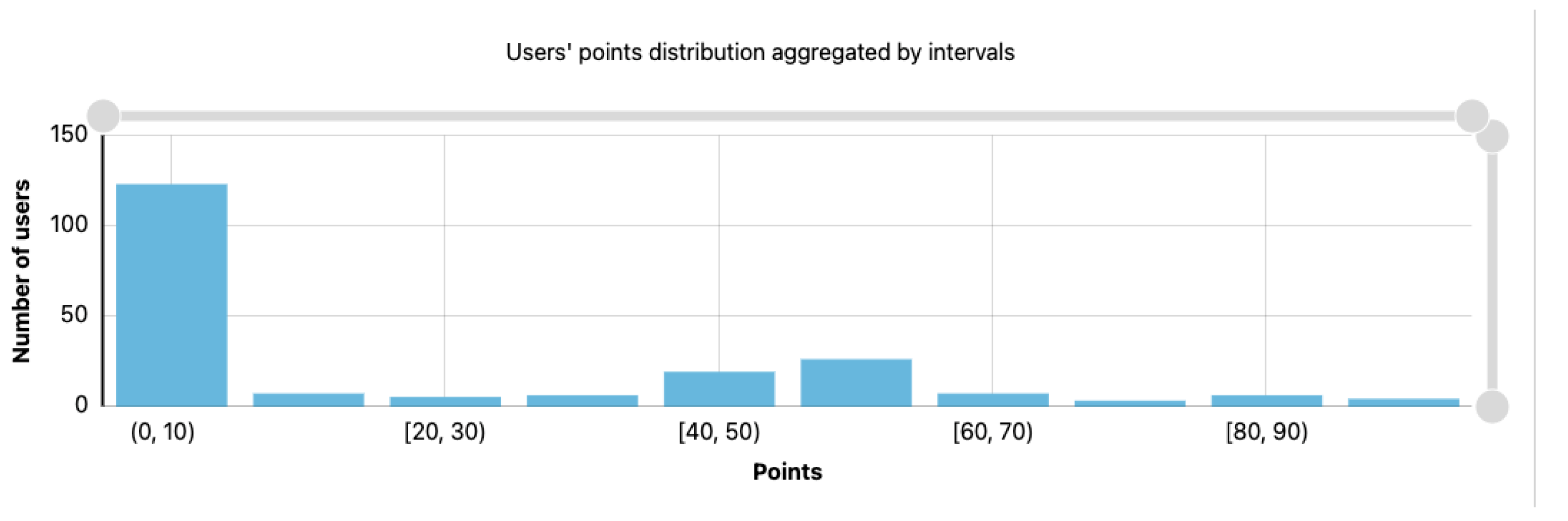 Electronics 10 01070 g004