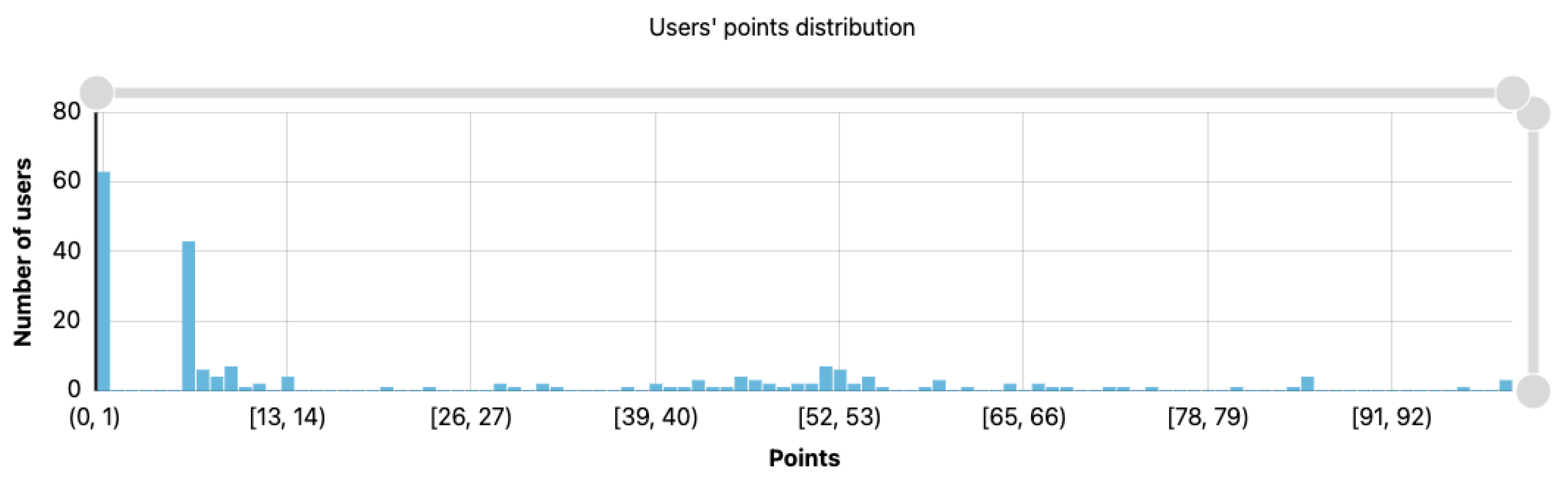 Electronics 10 01070 g005