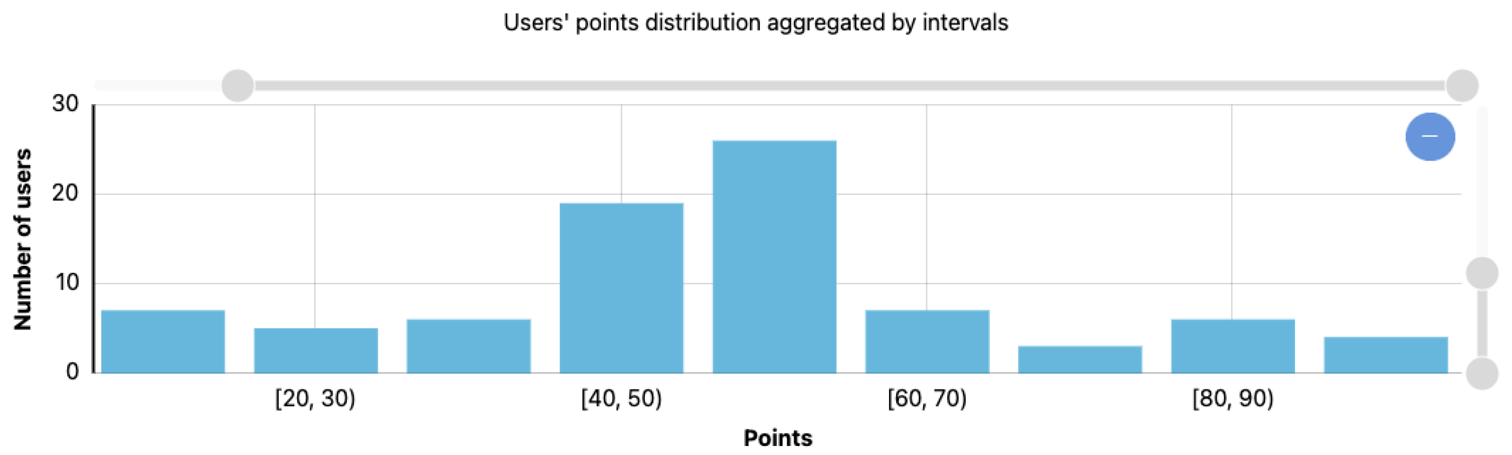 Electronics 10 01070 g007