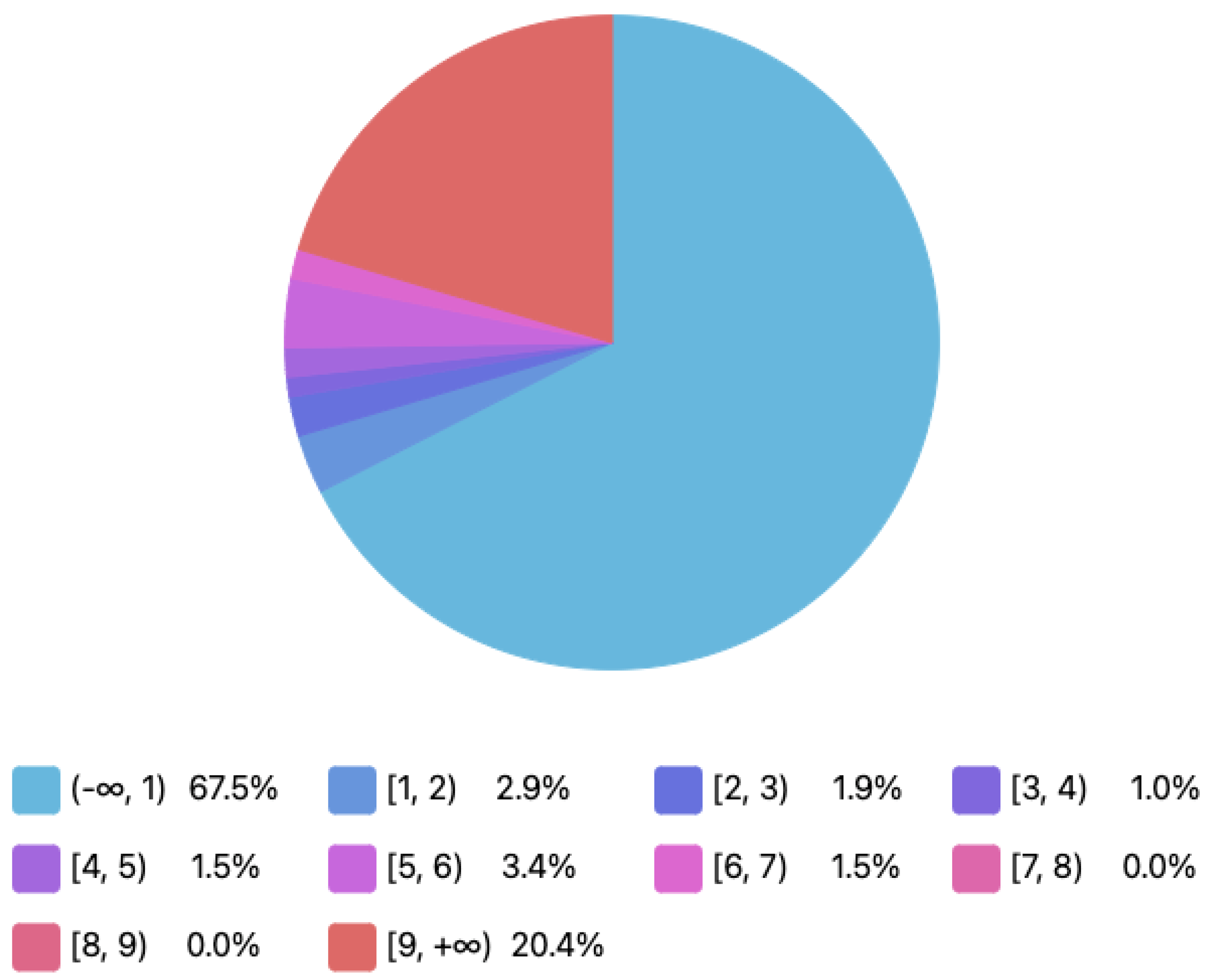 Electronics 10 01070 g008