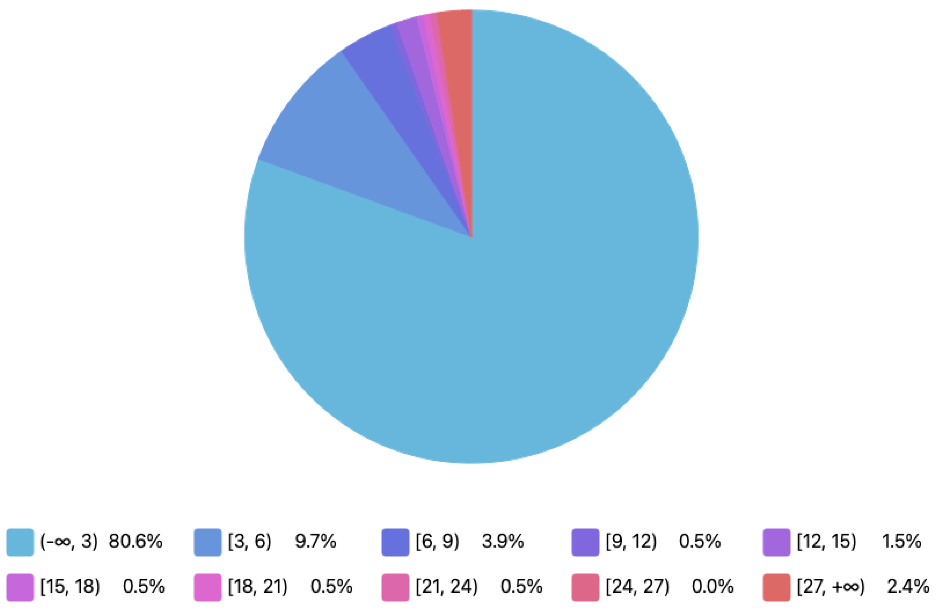 Electronics 10 01070 g009