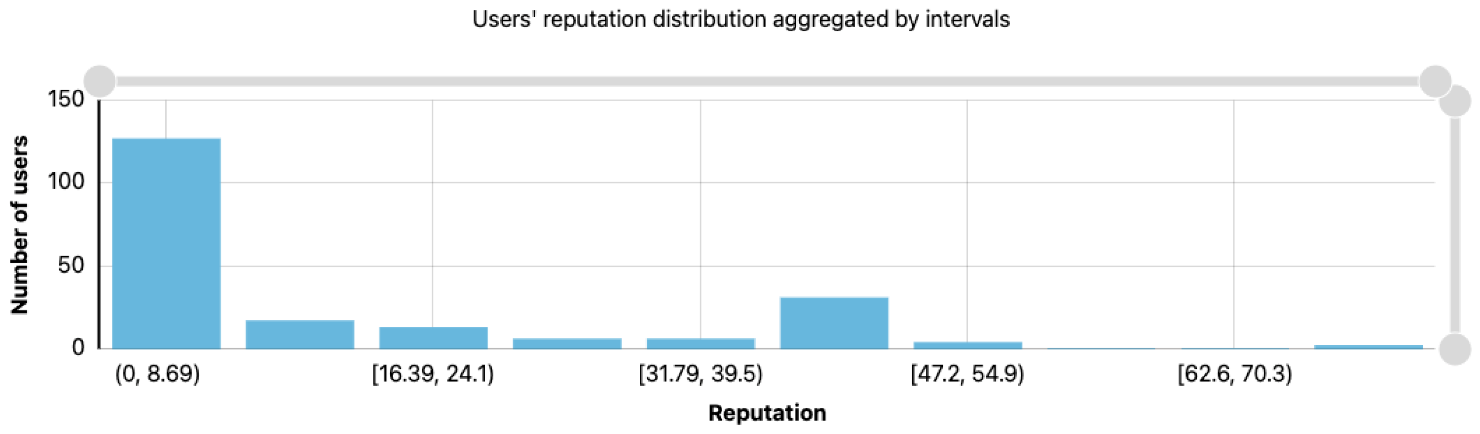 Electronics 10 01070 g010