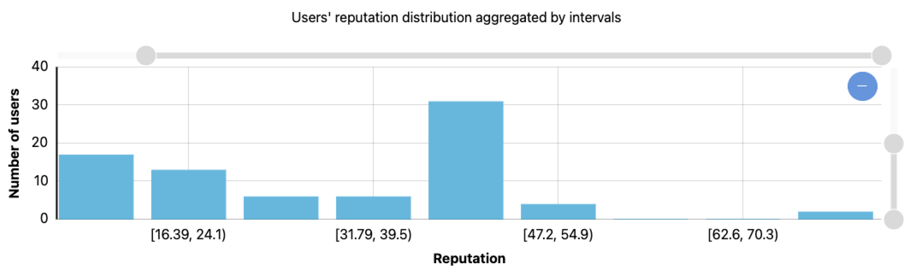 Electronics 10 01070 g011