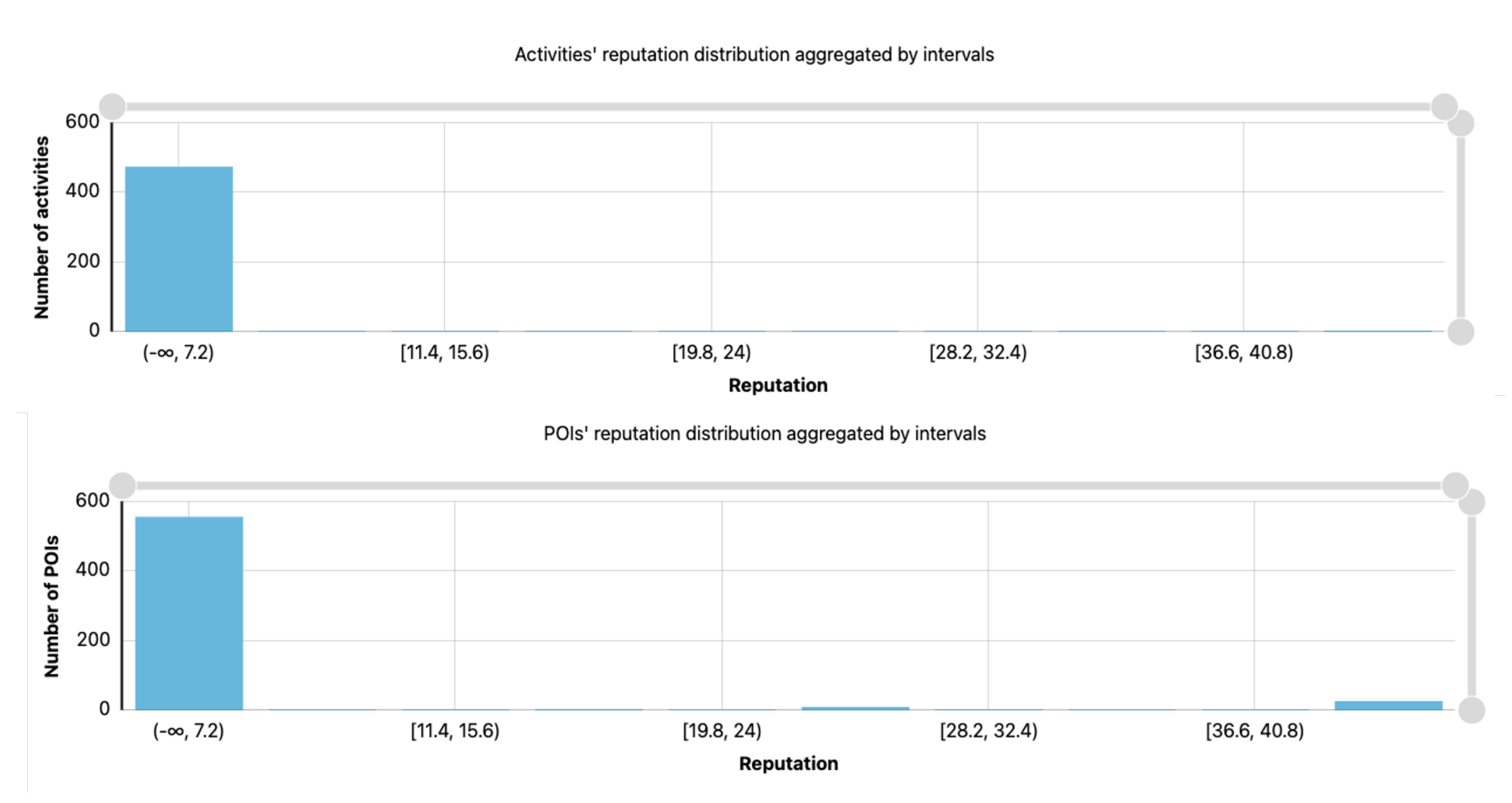 Electronics 10 01070 g012