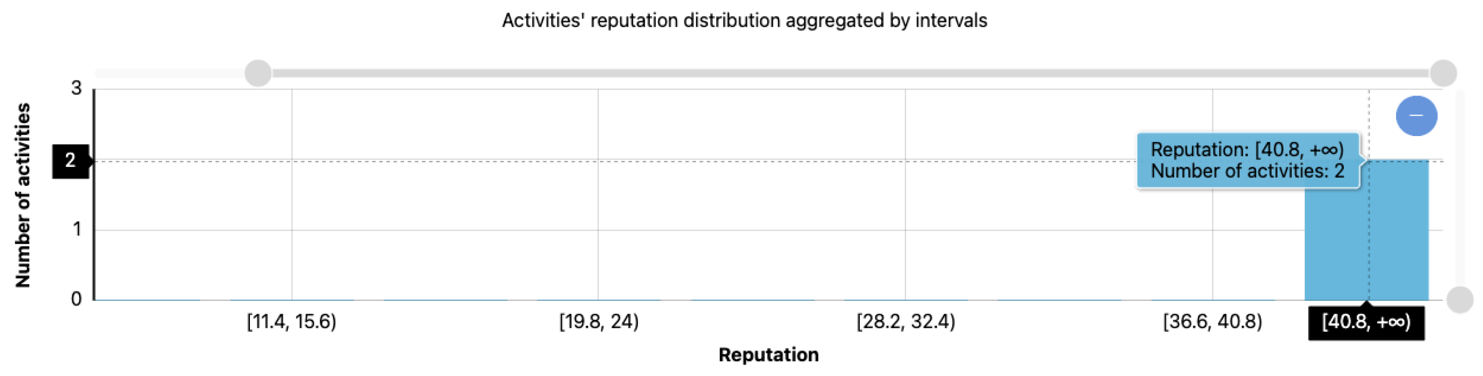 Electronics 10 01070 g013