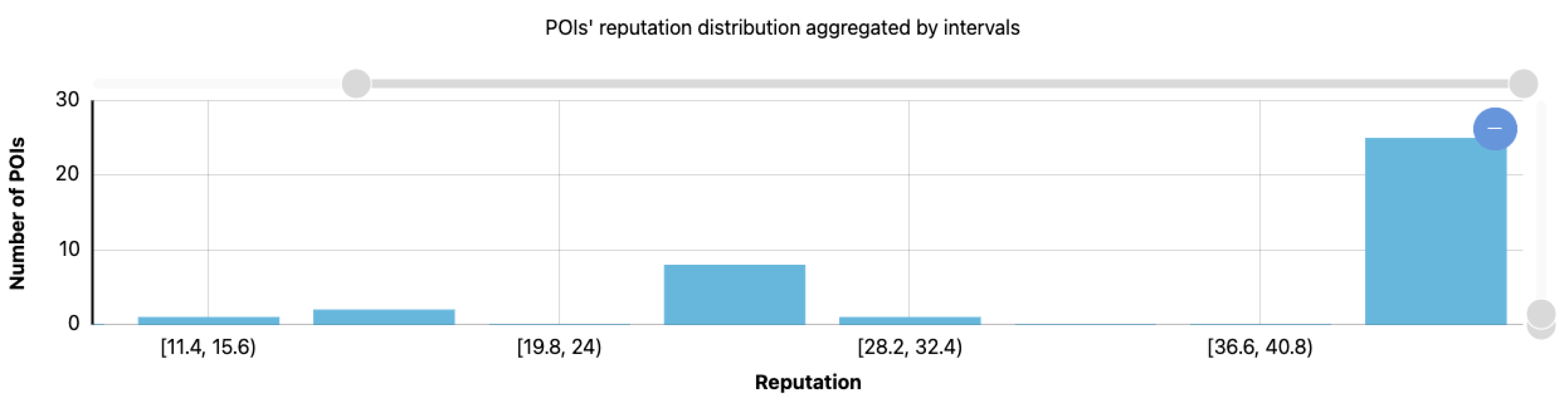 Electronics 10 01070 g014