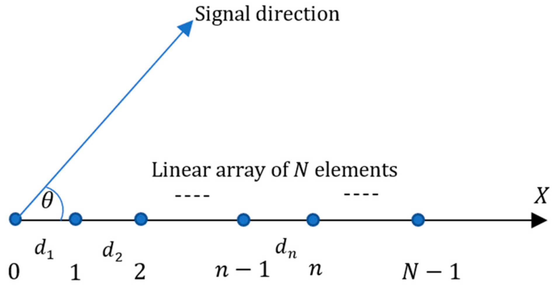 Electronics 10 01071 g001 Electronics 10 01071 g001
