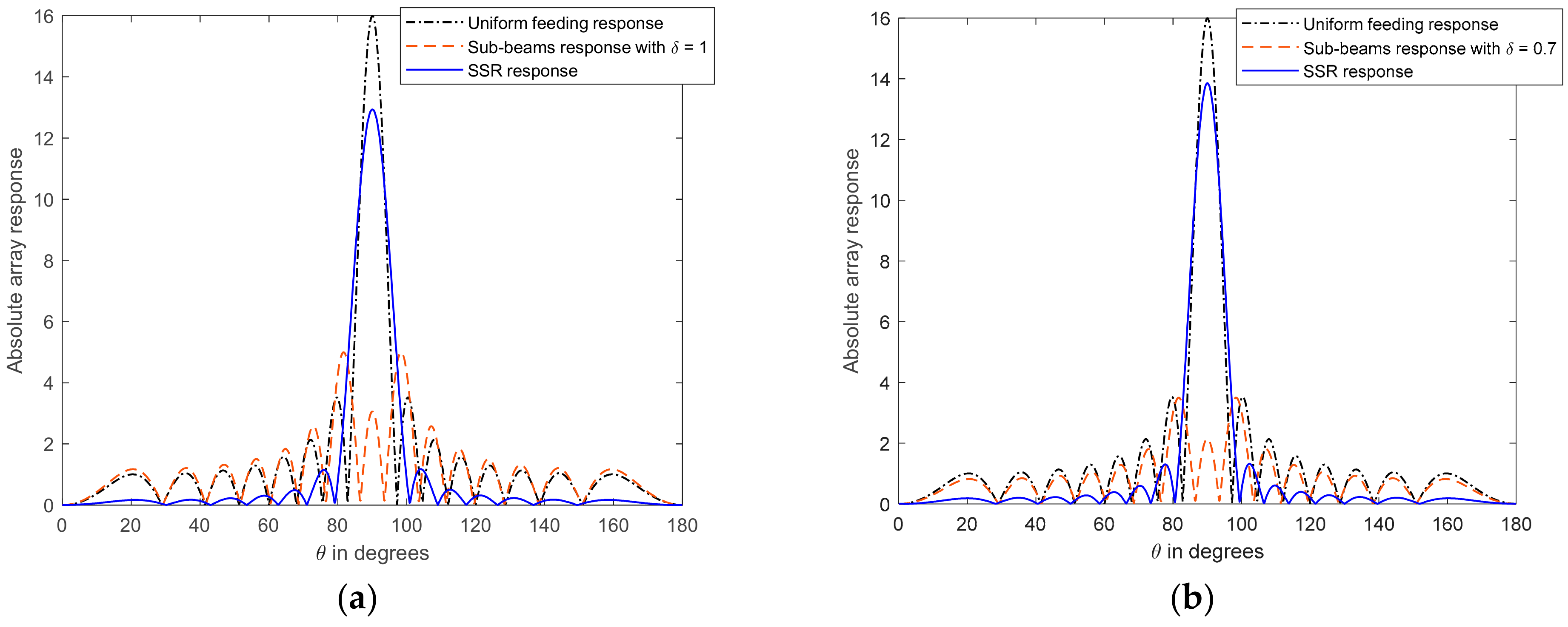 Electronics 10 01071 g002a Electronics 10 01071 g002a