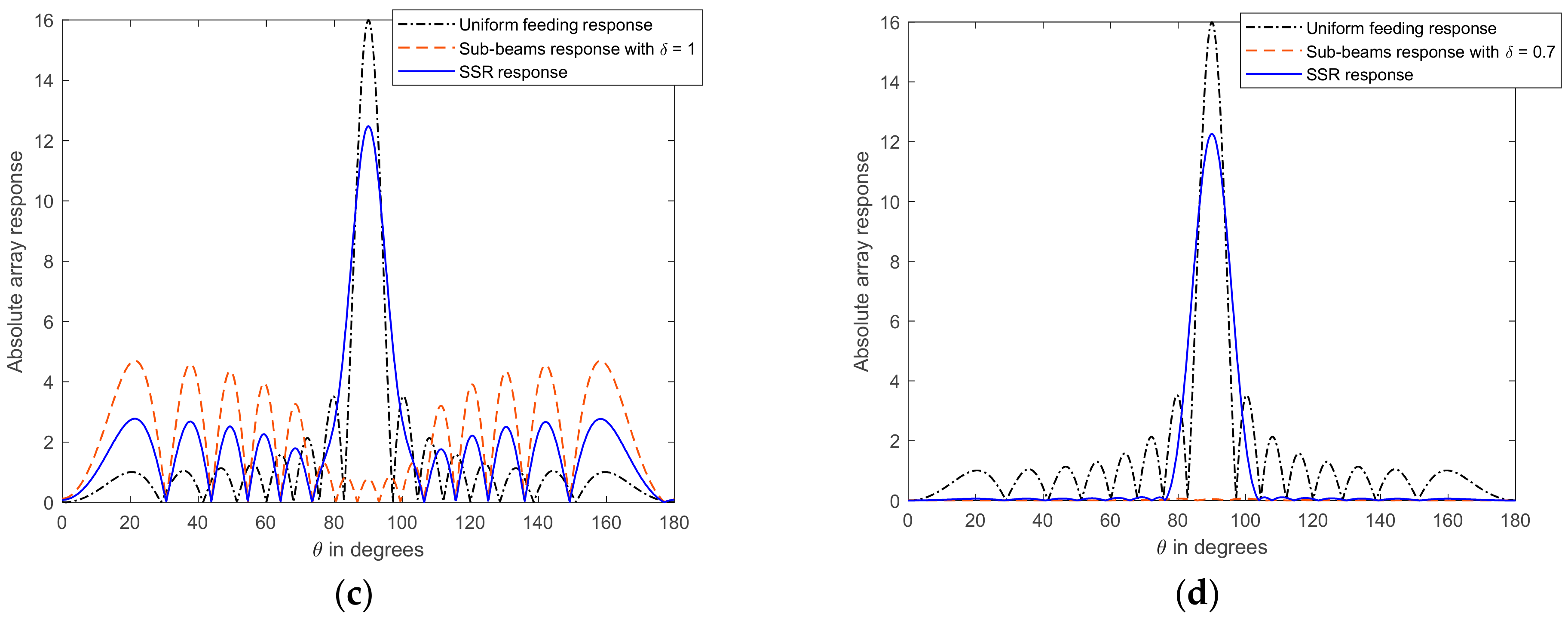 Electronics 10 01071 g002b Electronics 10 01071 g002b