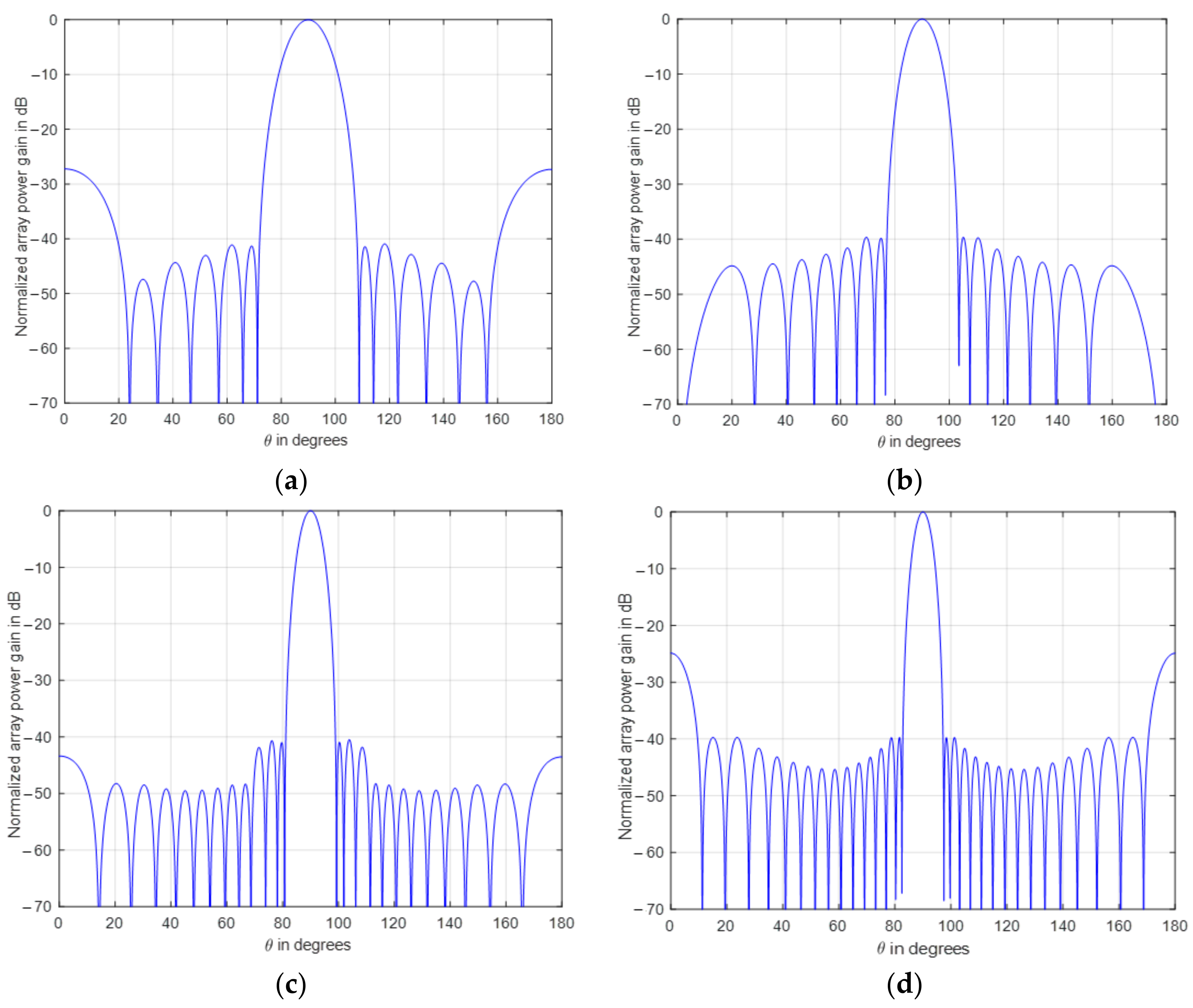 Electronics 10 01071 g005 Electronics 10 01071 g005